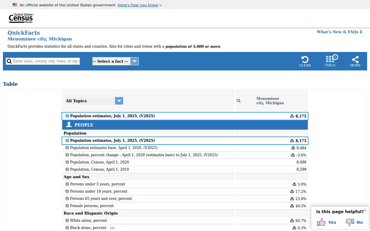 Menominee County criminal record city context from Census data
